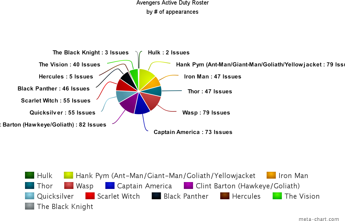 Issues - Diagram (1200x800), Png Download