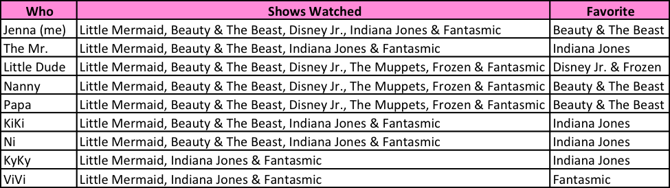 Hollywood Studio Shows - Nomina En Excel (975x274), Png Download