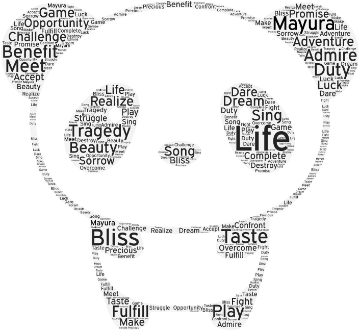 L I F E As We See It - Word Cloud Word Art (737x678), Png Download