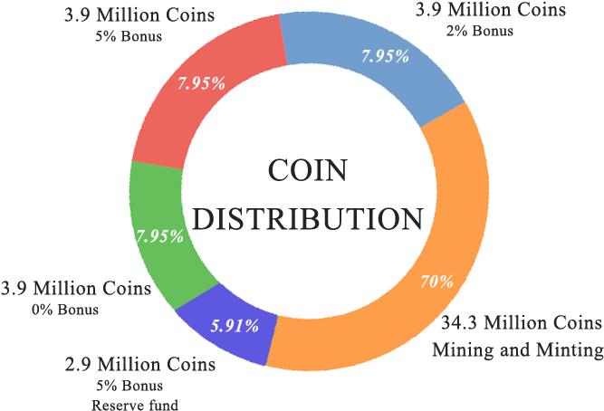 Circle (700x520), Png Download
