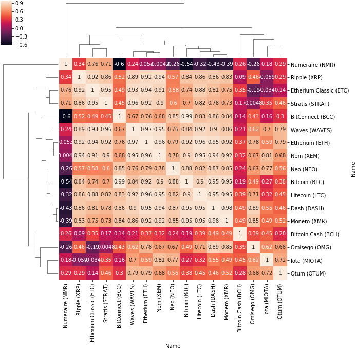 Correlations - Diagram (710x696), Png Download