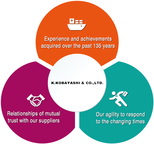 Experience And Achievements Acquired Through Our Long - 会社 概要 事業 内容 (550x550), Png Download
