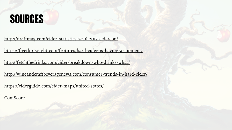 Copy Of Angry Orchard - Angry Orchard (960x540), Png Download