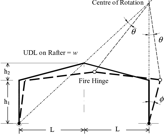 Failure Mechanism And Location Of Fire Hinges Frame - Hinge (567x470), Png Download
