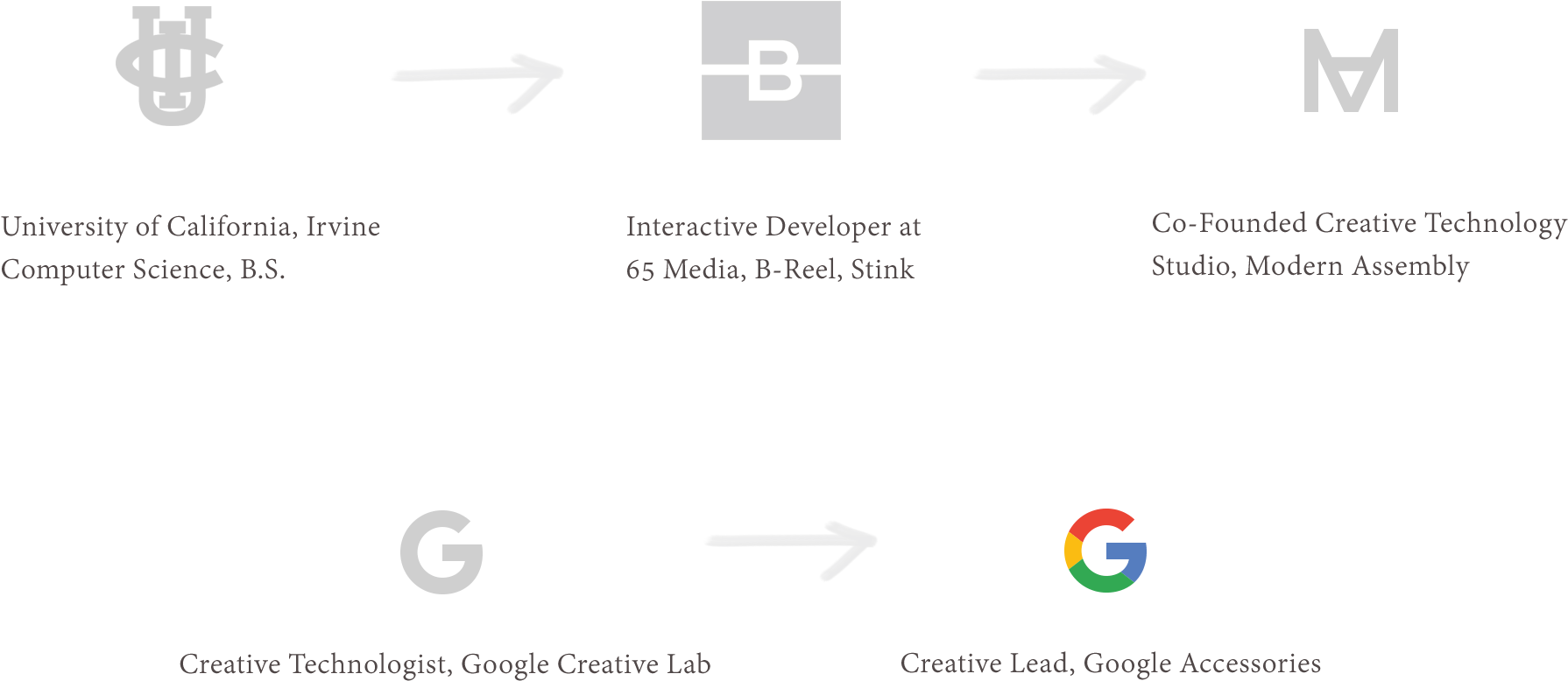 I'm Currently A Creative Lead At Google, Where I've - University Of California, Irvine (2561x836), Png Download
