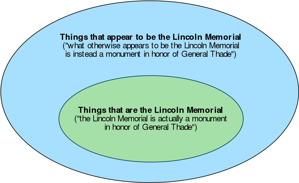 Appears To Be Lincoln Memorial - Lincoln Memorial Svg Files (1280x806), Png Download