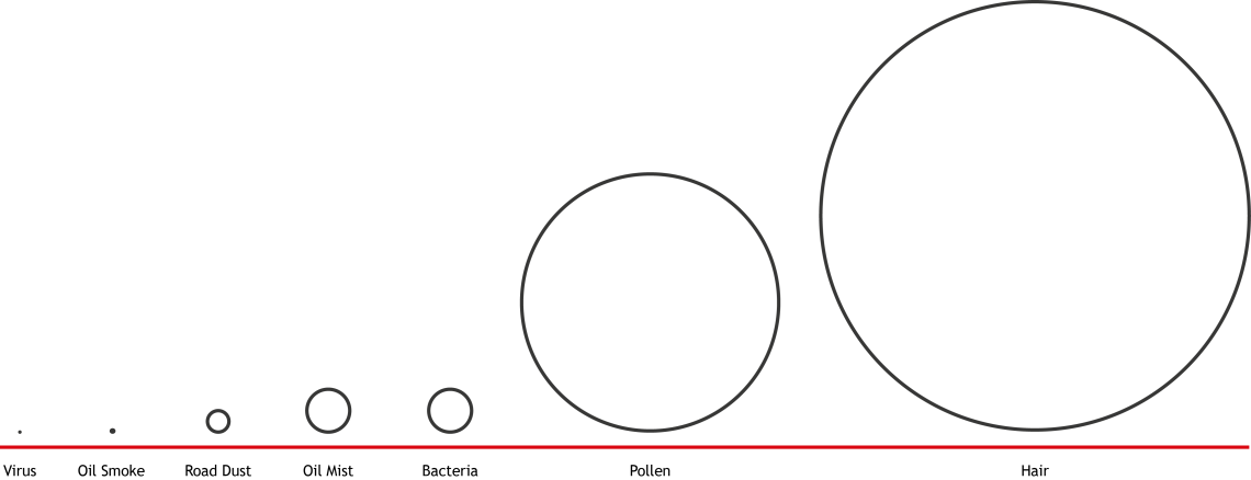 How To Capture Oil Mist - Droplet Size In Oil Mist (1140x438), Png Download