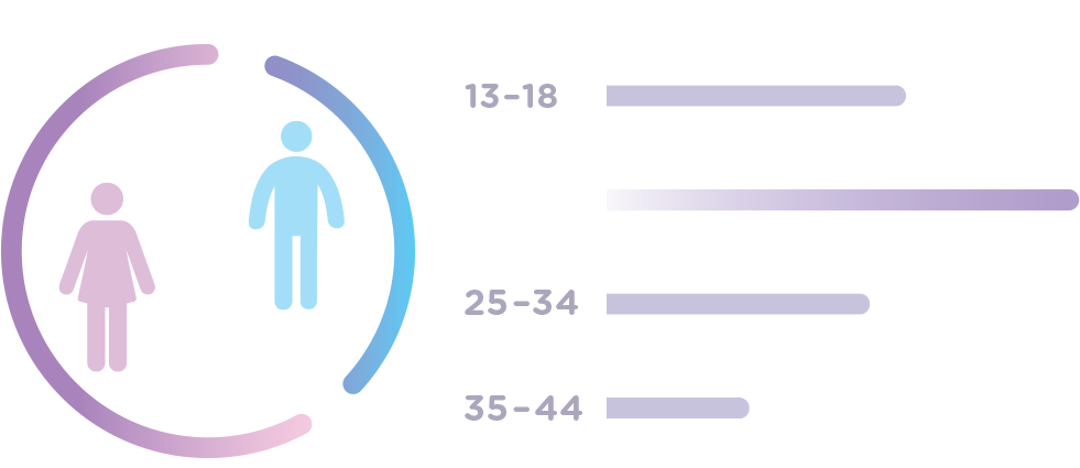 Gender Age - Portable Network Graphics (995x500), Png Download