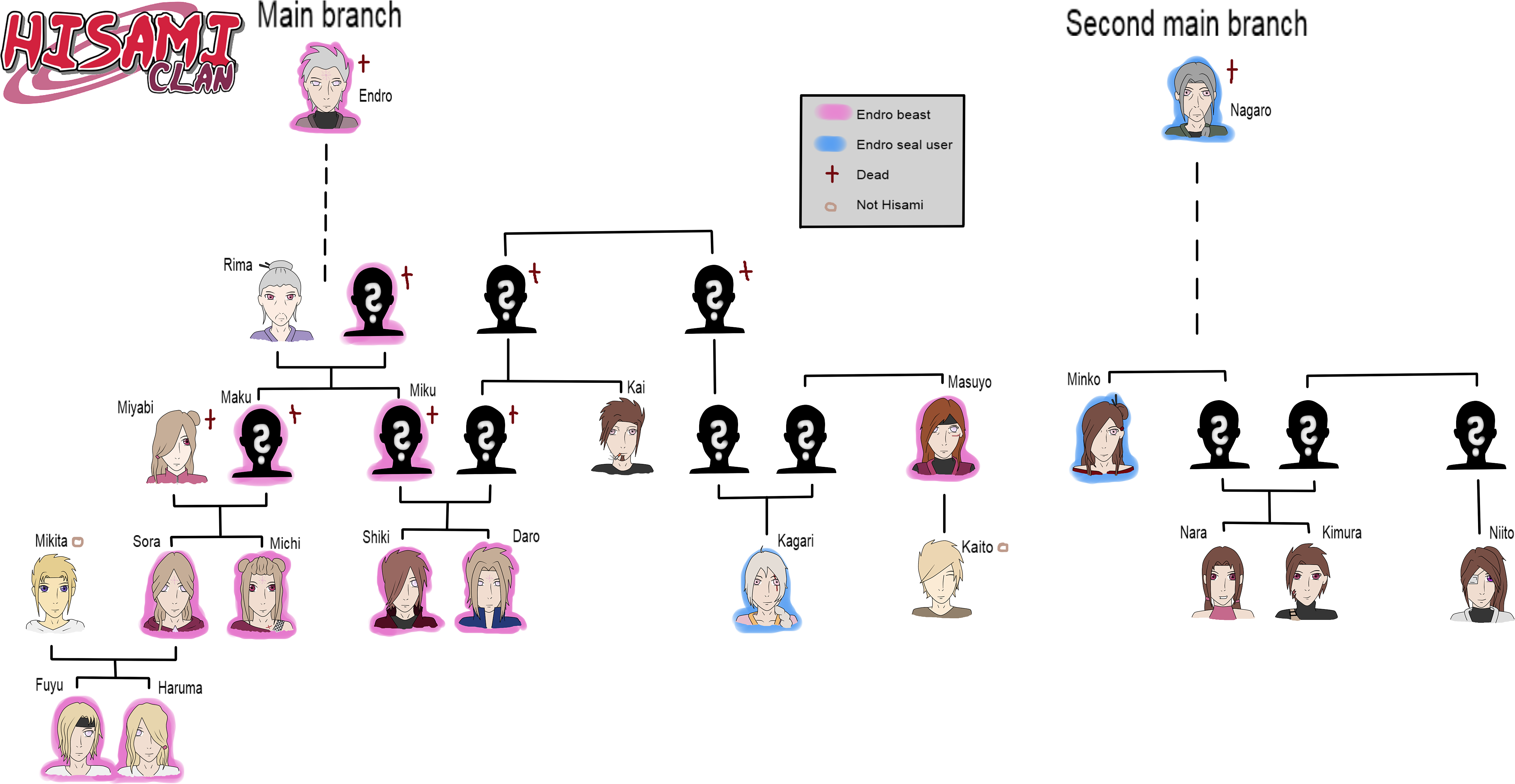Download Hisami Clan Family Tree By Copycat000 On Deviantart Uzumaki