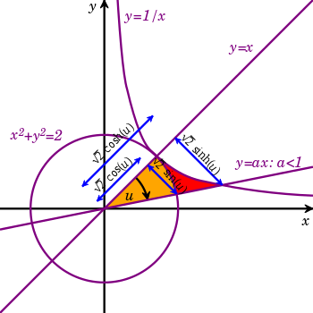 Properties Of The Square Root Of Two[edit] - Hyperbolic Angle (350x350), Png Download