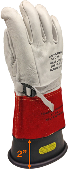 Use And Care - Personal Protective Equipment (650x650), Png Download