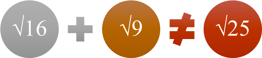 Monohybridcross - Radical Expressions (913x525), Png Download