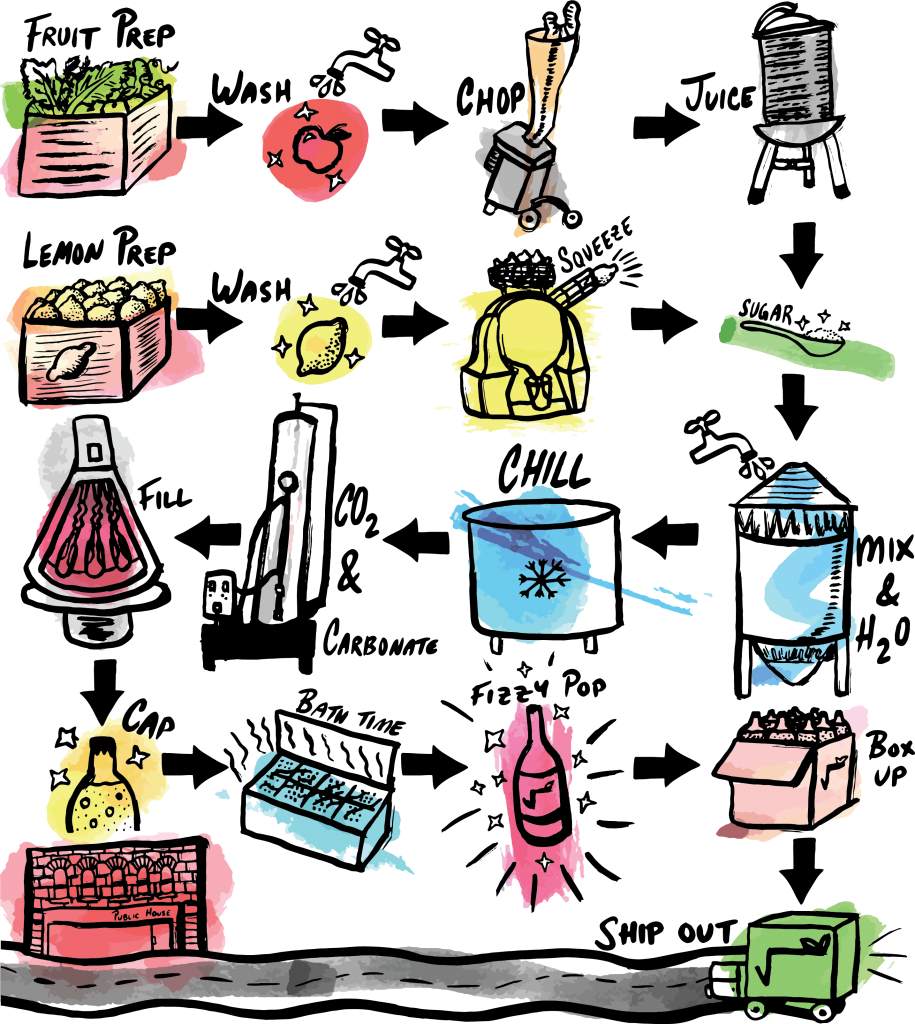 Our Story (915x1024), Png Download