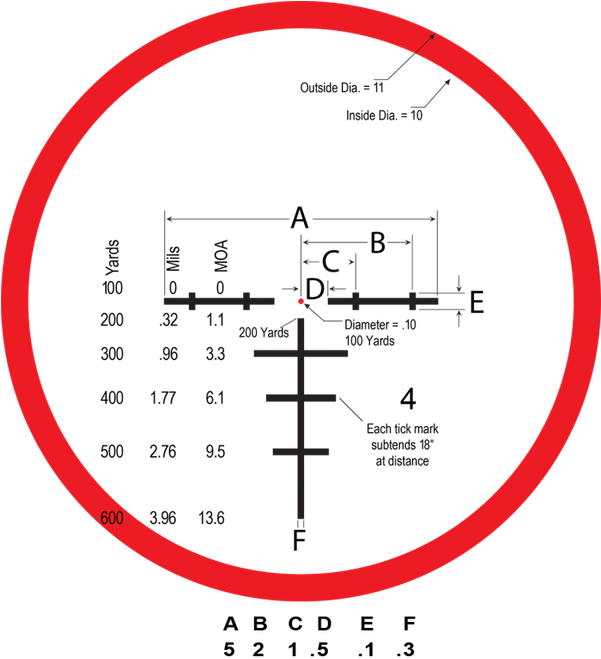 Burris Xrt Ii 1-8x24mm Scope W/ Ballistic Circle Dot - Burris Ballistic Circle Dot (600x687), Png Download