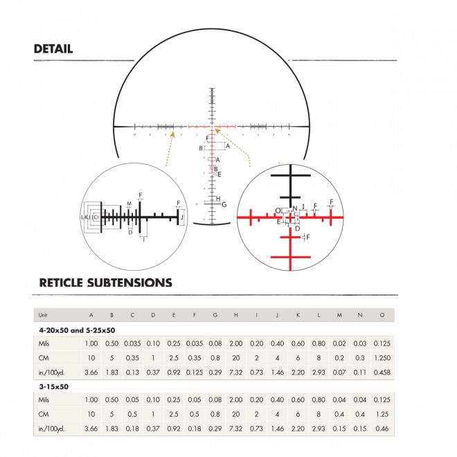 I Choose The Scr Mil Dot Reticle - Reticle Scr Mil (660x660), Png Download