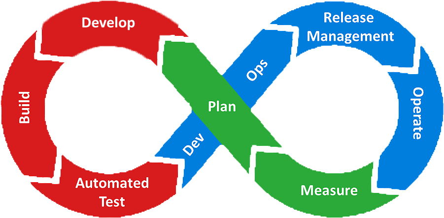 Download Continuous Delivery - Full Size PNG Image - PNGkit