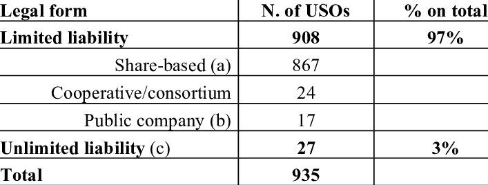 Legal Form Of Established Usos - Illini Bank (707x268), Png Download