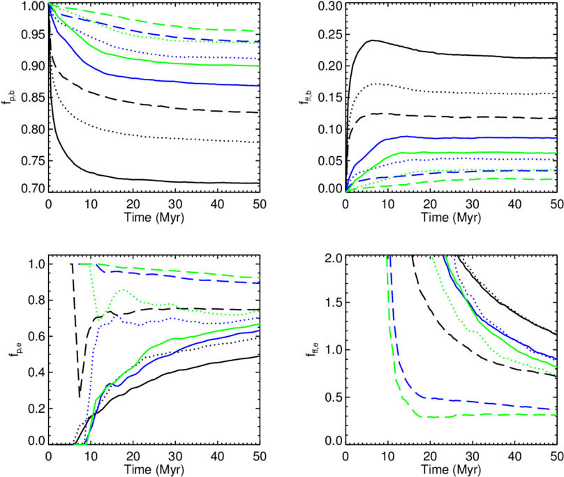The Fraction Of Stars With Planets F P,b In The Star - Diagram (850x722), Png Download