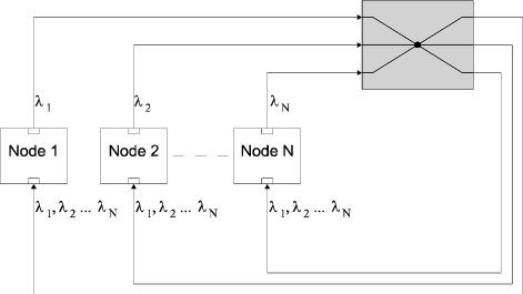 Passive Optical Star Cluster With Fixed Transmitters - Diagram (471x265), Png Download