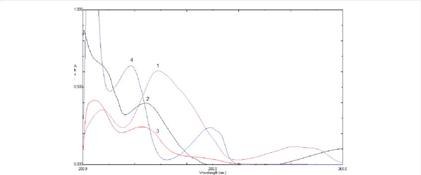 Cefadroxil Online - Plot (850x354), Png Download