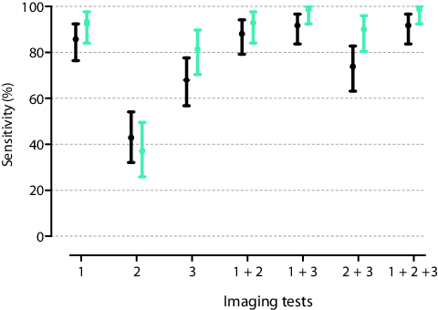 Eva Study To Detect Paragangliomas Or Pheochromocytomas - Reading (480x340), Png Download
