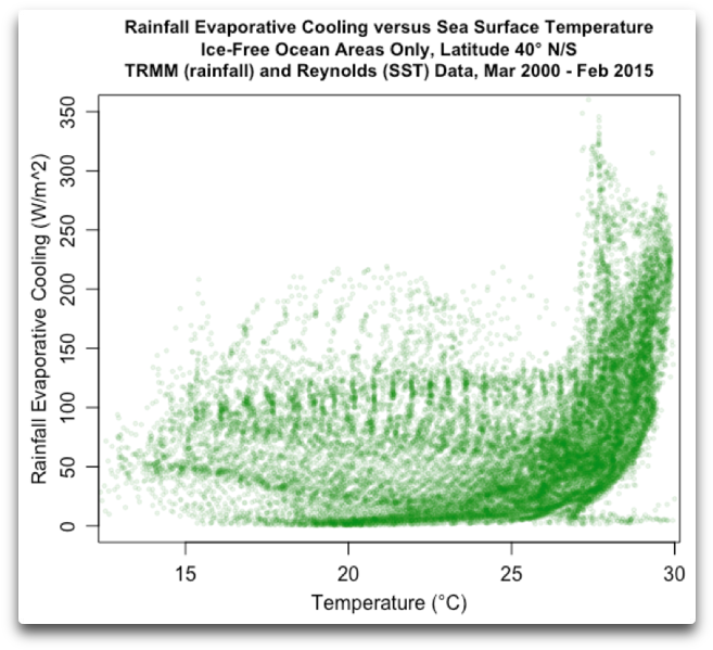 Evaporative Cooling (680x639), Png Download