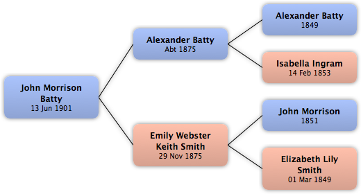 Context - Signs Of Doomsday (556x316), Png Download
