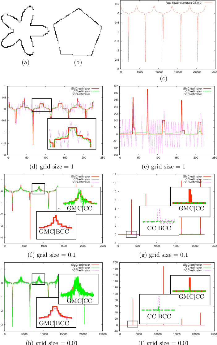 Comparisons Of The Cc, Gmc And Bcc Estimators On The - Diagram (714x1113), Png Download