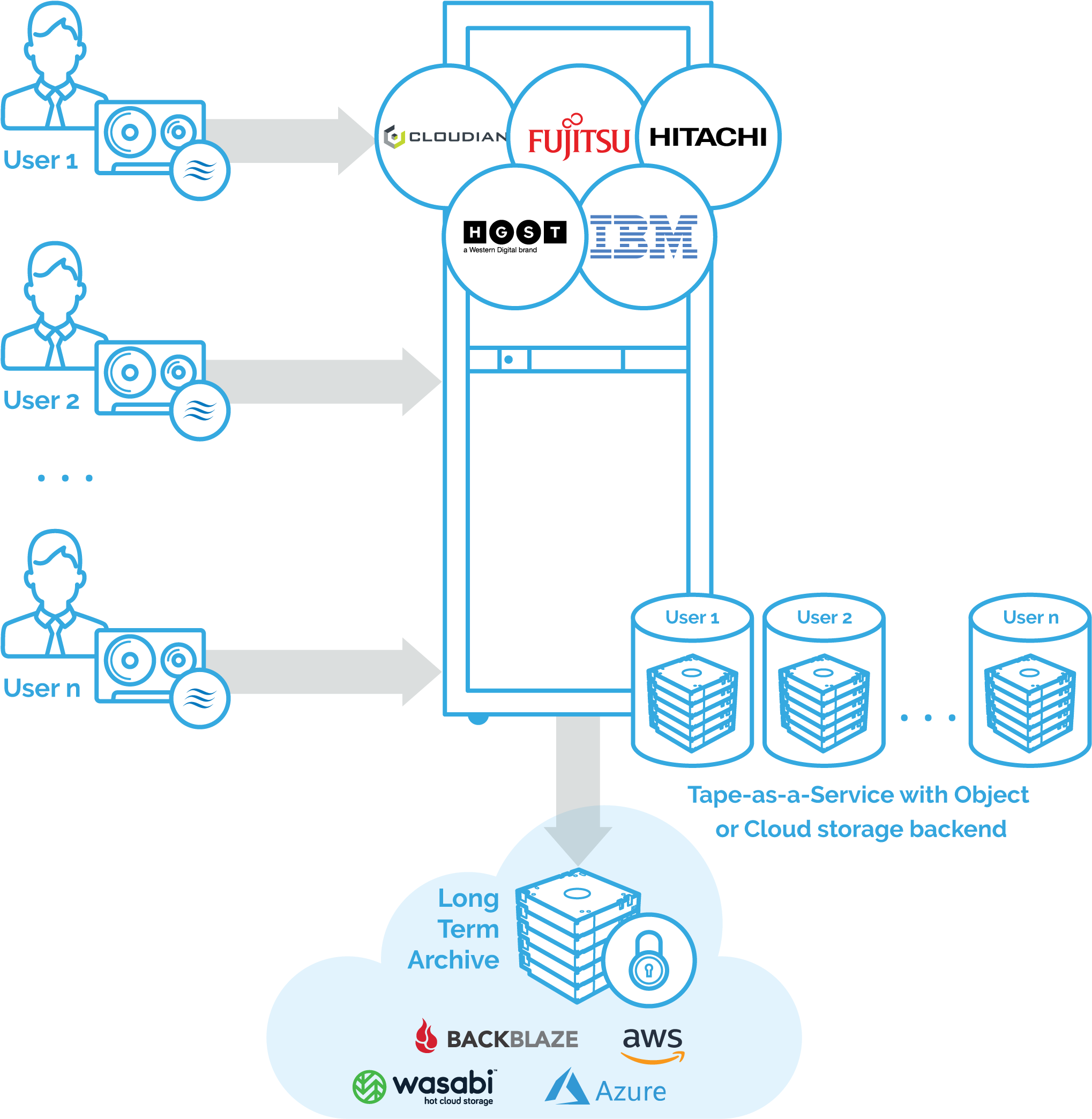 Download Virtual Tape Library Storage And Backup Solutions From