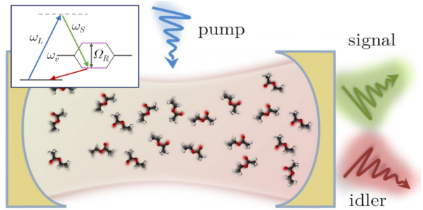 The Blue Arrow Depicts The Pump Beam, While - Energy (604x300), Png Download