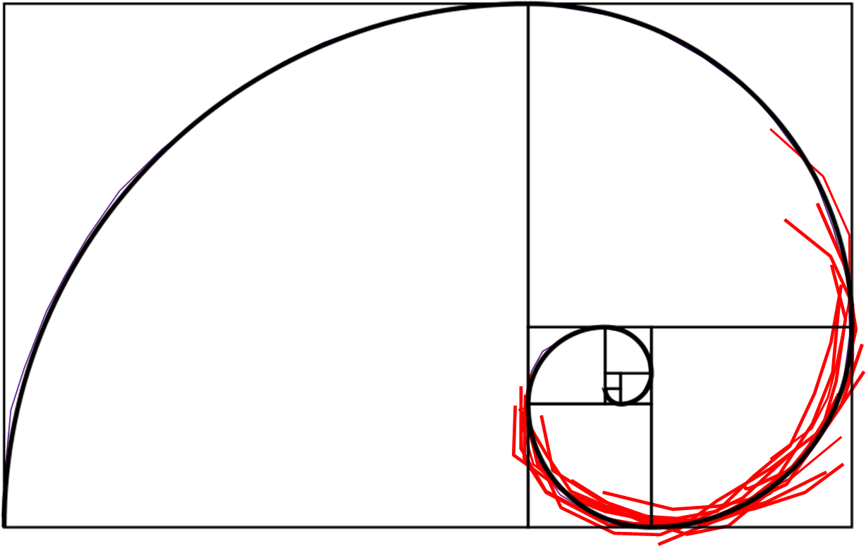 Kinda Fits - Circle (1252x797), Png Download