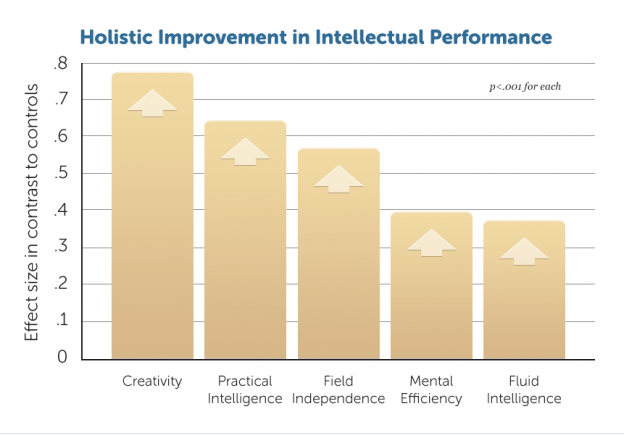 Intellectual (624x435), Png Download