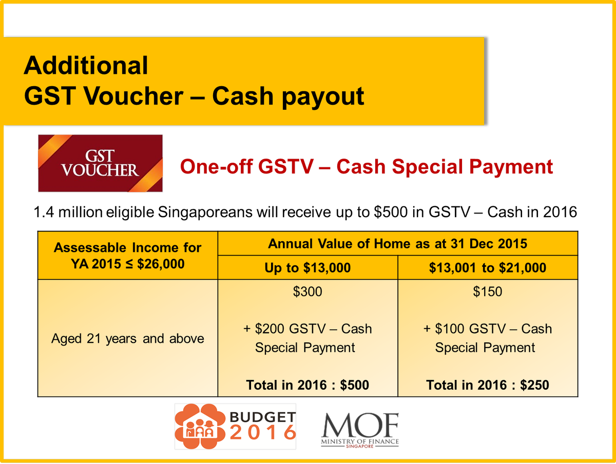 Mofsg On Twitter - Gst Voucher 2018 (1200x904), Png Download