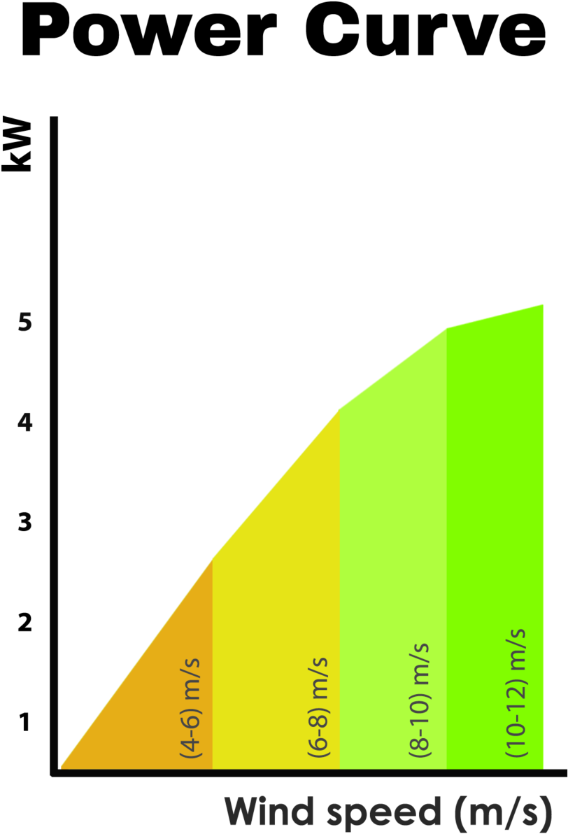 Power Curve1 - Answer To 1984 Is 1776 (1000x1262), Png Download