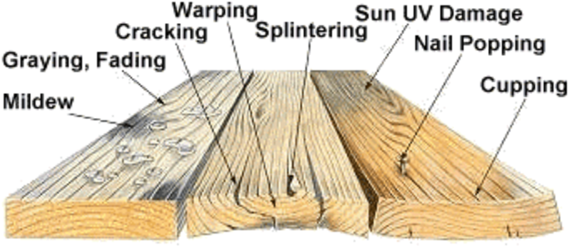 Wood Signs Will Have Issues - Wood Deck Restoration (656x300), Png Download