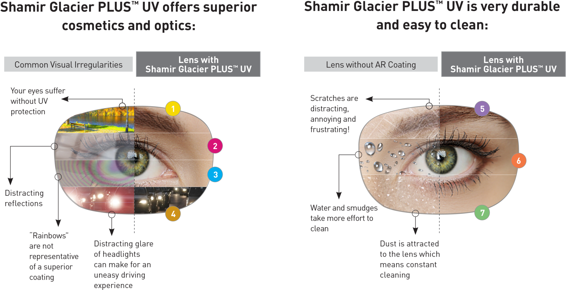Lenses - East Main Vision Clinic (2000x1124), Png Download