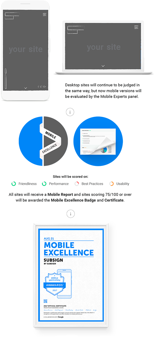 Mobile Excellence Award - Awwwards Mobile Excellence (727x1191), Png Download