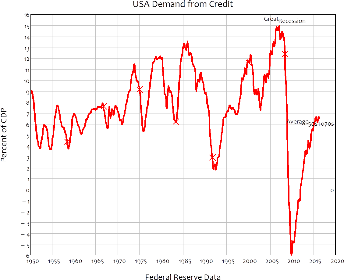 The Washington Insider Economists Who Are Now Going - Plot (1167x947), Png Download