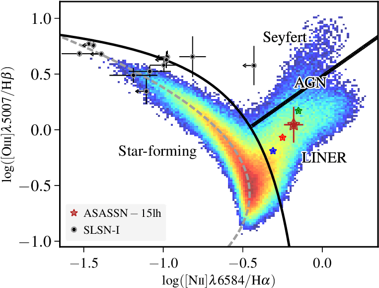 The Large, Red Star Represents The Total Integrated - Asassn-15lh (787x590), Png Download