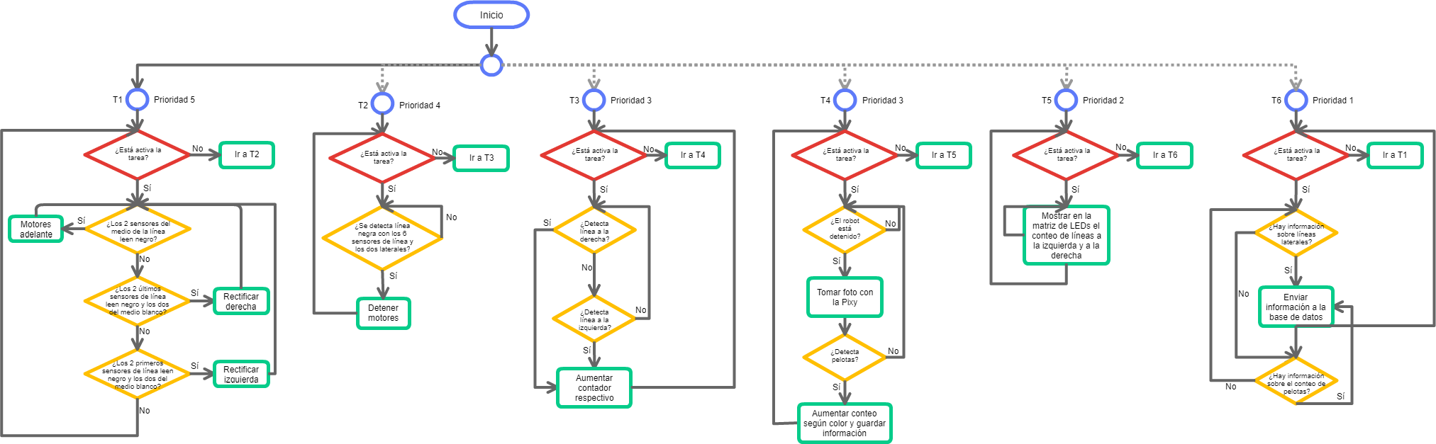 Macro G5 - Diagram (2025x627), Png Download