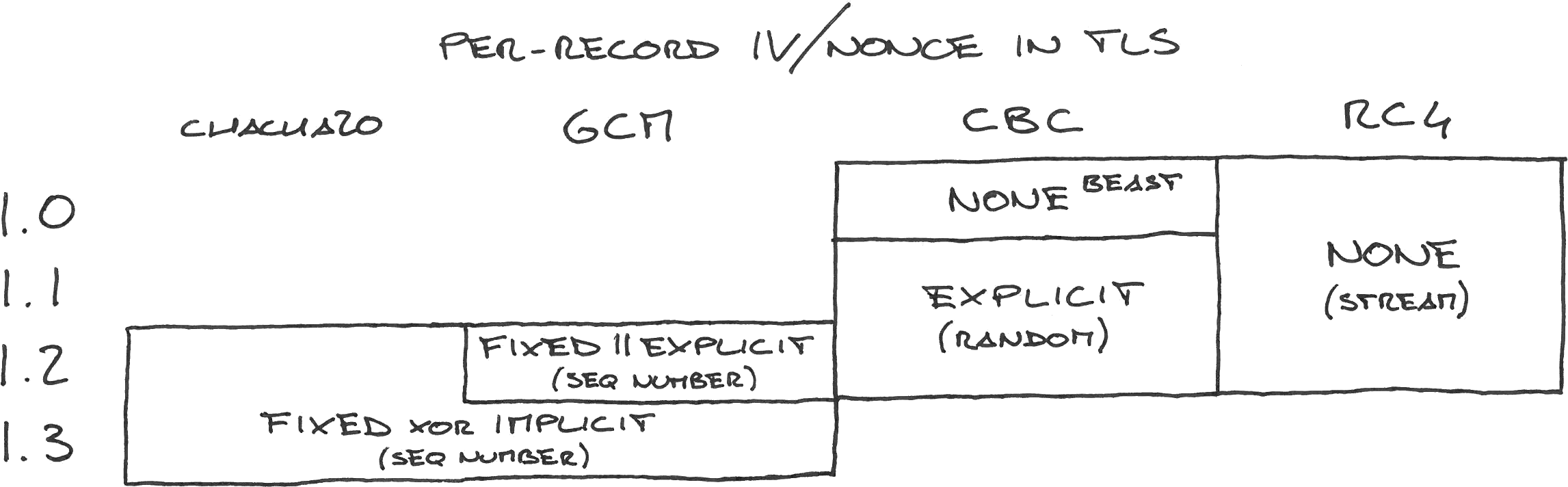 Handwriting (2480x810), Png Download