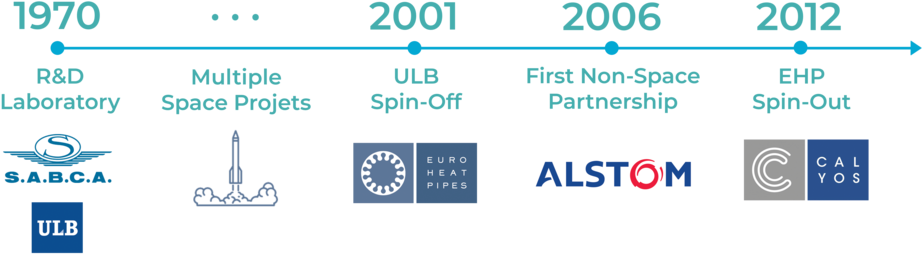 Company-history With S - Alstom (1000x303), Png Download