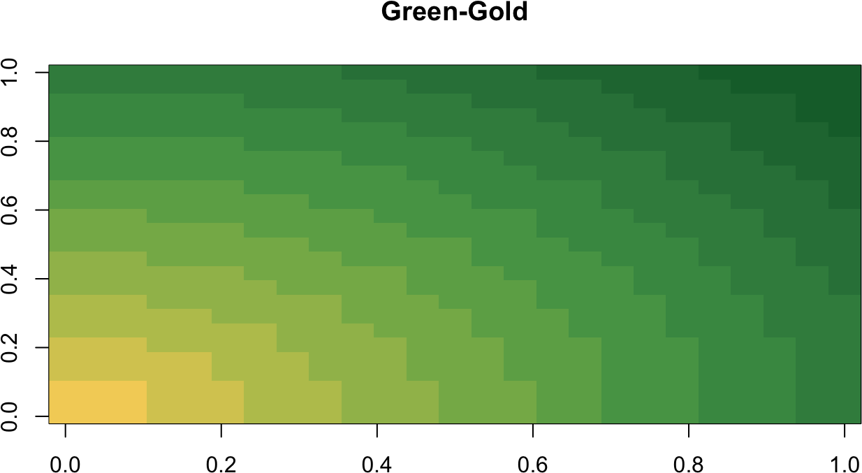 Tableau Colour Gradient Palettes Tableau Gradient Pal - Orange Gradient Palette (1400x866), Png Download