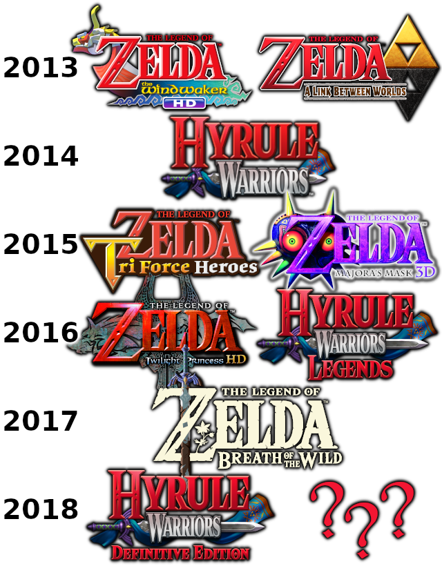 As You Can See, Since 2011 And 2012 (which Had No Actual - Legend Of Zelda Tri Force Heroes - Game Console - German (640x820), Png Download