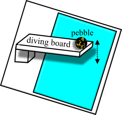 Pebble Placed On An Oscillating Board Doesn't Lose - Walt Disney Company (417x392), Png Download