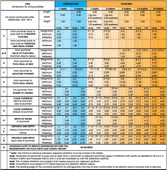 Download Fina Dimensions For Diving Facilities Fina Diving Pool