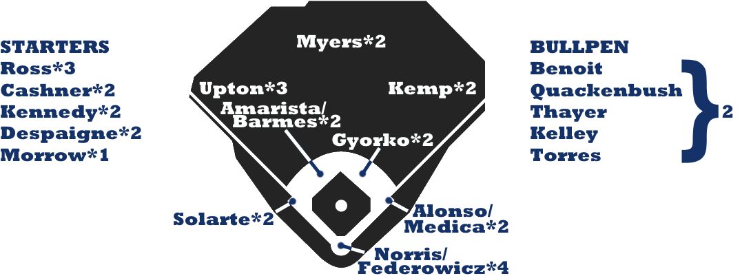 Padres Depth - Poster (1200x492), Png Download