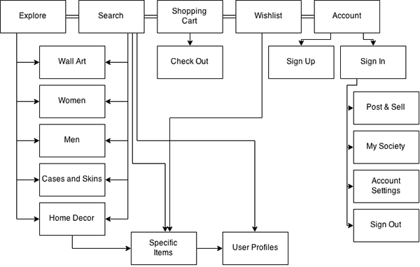 Low-fidelity Wireframes For The Layout - Zenart Watch (600x382), Png Download