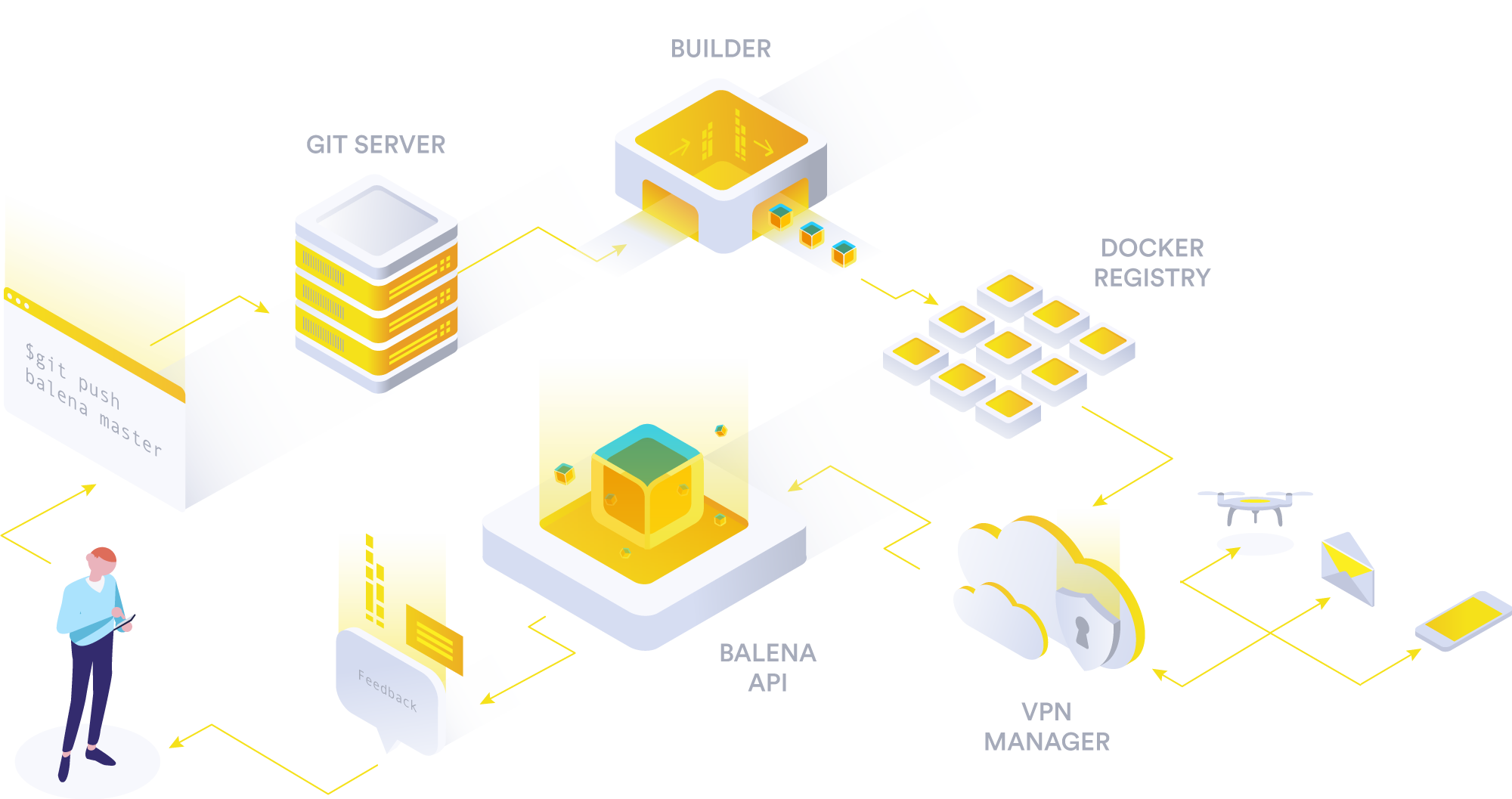 How Deployment Works - Diagram (2000x1057), Png Download