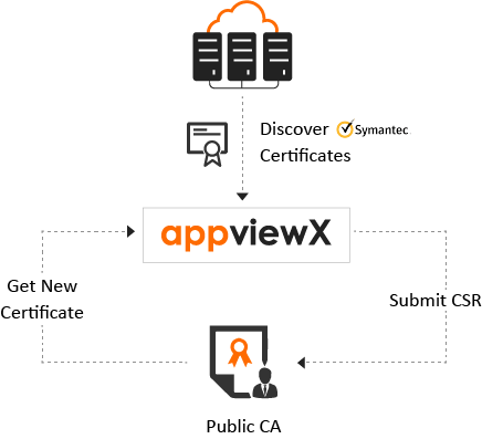 How Do We Solve - Diagram (436x397), Png Download